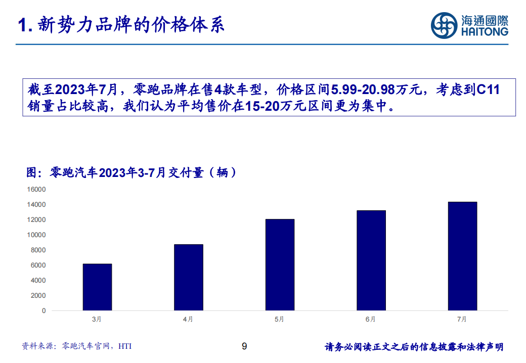 新能源汽车行业专题：国内新能源汽车价格体系初步形成_08.png
