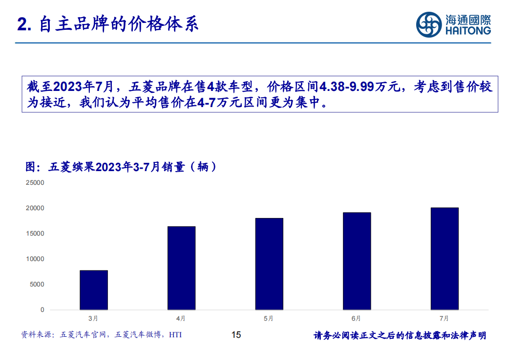 新能源汽车行业专题：国内新能源汽车价格体系初步形成_14.png