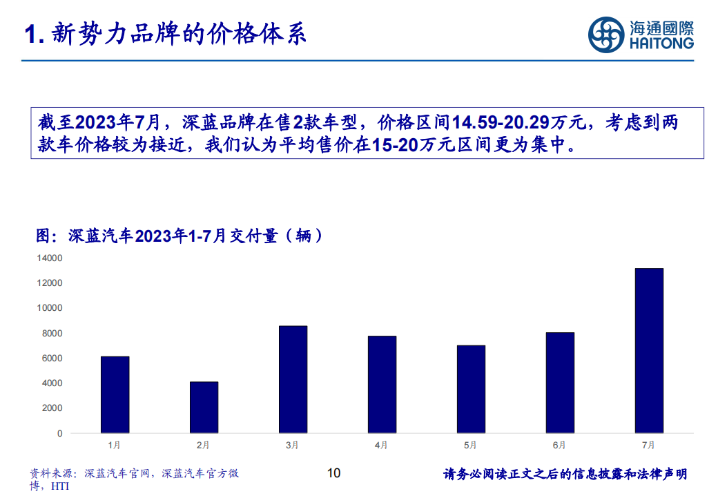 新能源汽车行业专题：国内新能源汽车价格体系初步形成_09.png