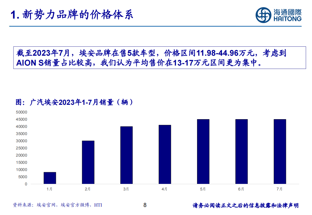 新能源汽车行业专题：国内新能源汽车价格体系初步形成_07.png