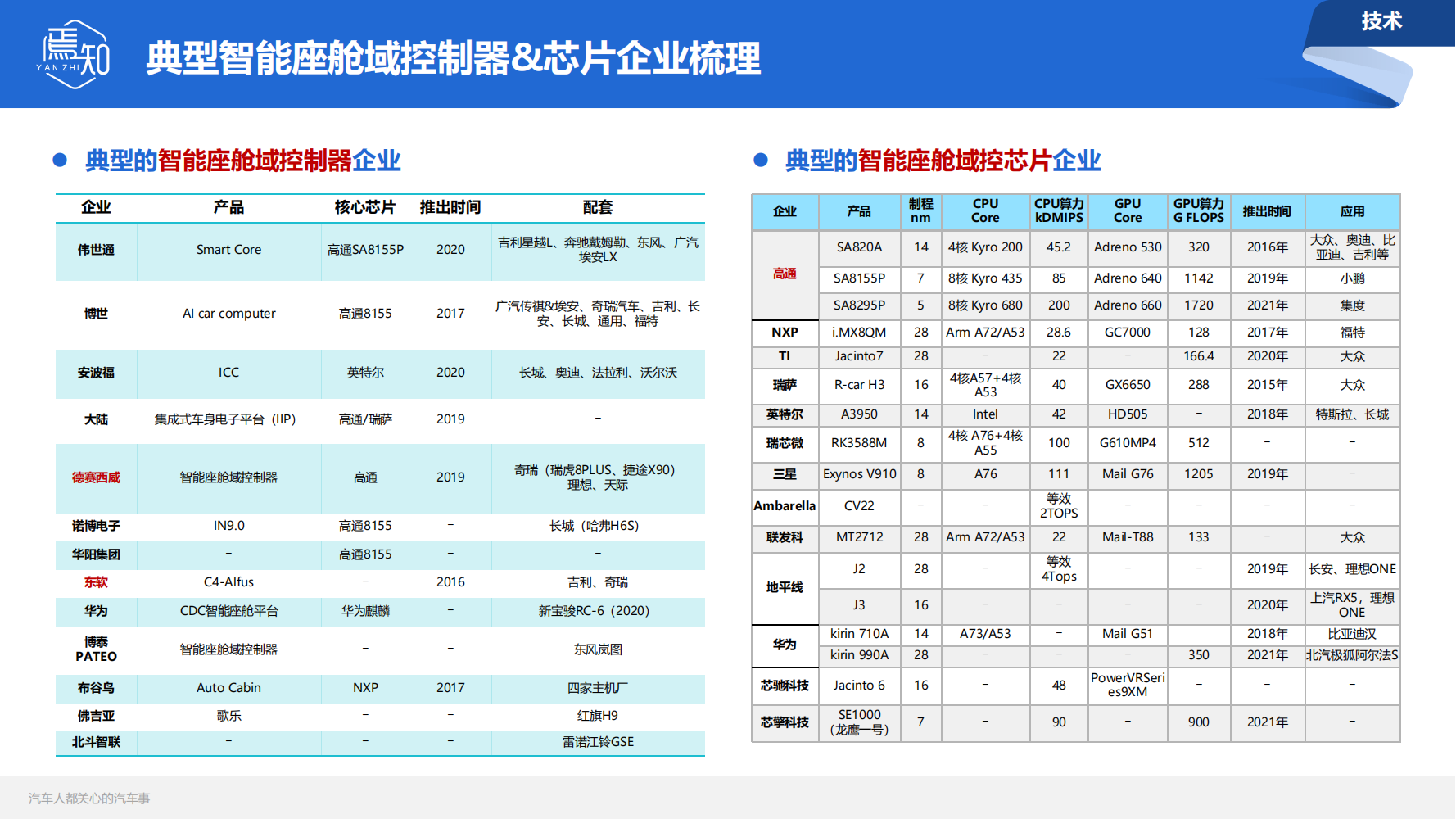 焉知月刊：知车视界202205_04.png